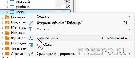 dbeaver diagram by table