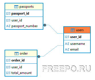 dbeaver diagram by table