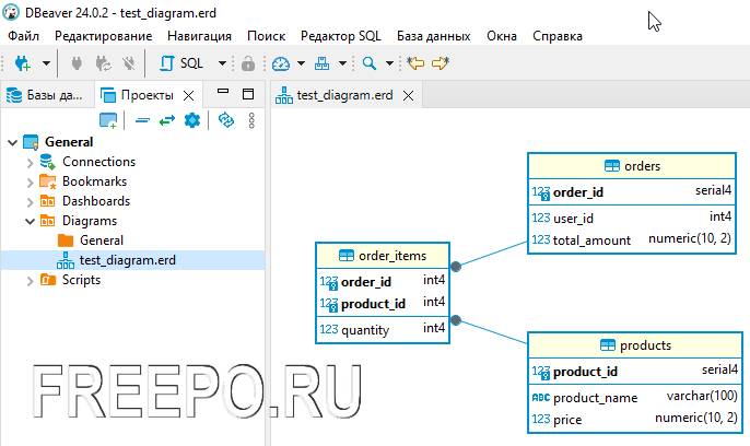 dbeaver saved limit diagram